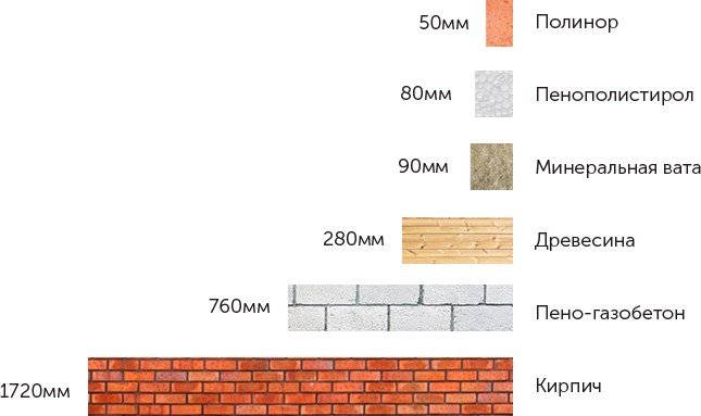 Диаграмма